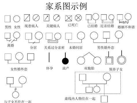 家庭關係圖畫法|家系圖怎麼畫？多種方法來教你！